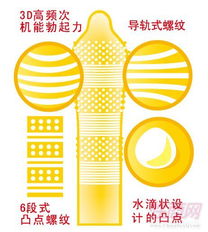 情趣用品行業(yè)新趨勢(shì) 從內(nèi)衣、安全套到數(shù)字化一站式解決方案