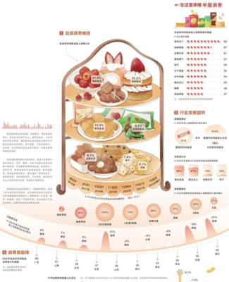 需求拉動休閑食品升級 食品互聯(lián)網的融合與變革