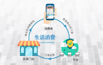 智慧嘉興｜玩轉周邊，助你一“幣”之力——食品互聯(lián)網+的力量